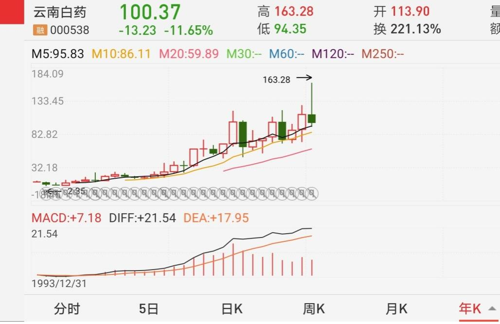 争相入局大健康，谁能搅动十万亿市场？