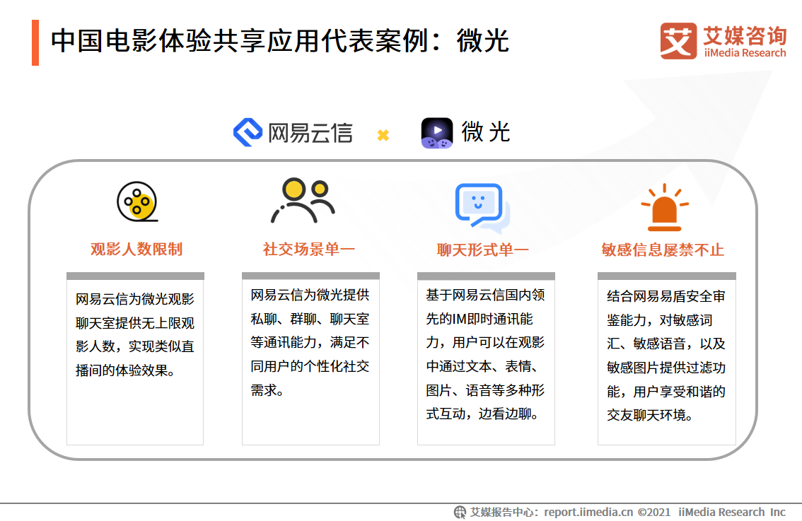 2021年中国泛娱乐行业报告：八成网民曾体验过泛娱乐体验共享服务