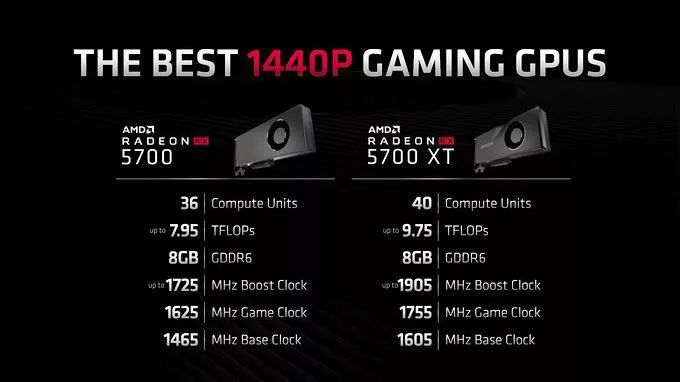 AMD显卡性能又能白捡了？刷BIOS释放显卡潜力