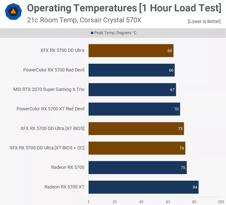 AMD显卡性能又能白捡了？刷BIOS释放显卡潜力