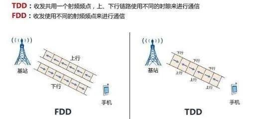 2G、3G、4G时代是怎么来的？
