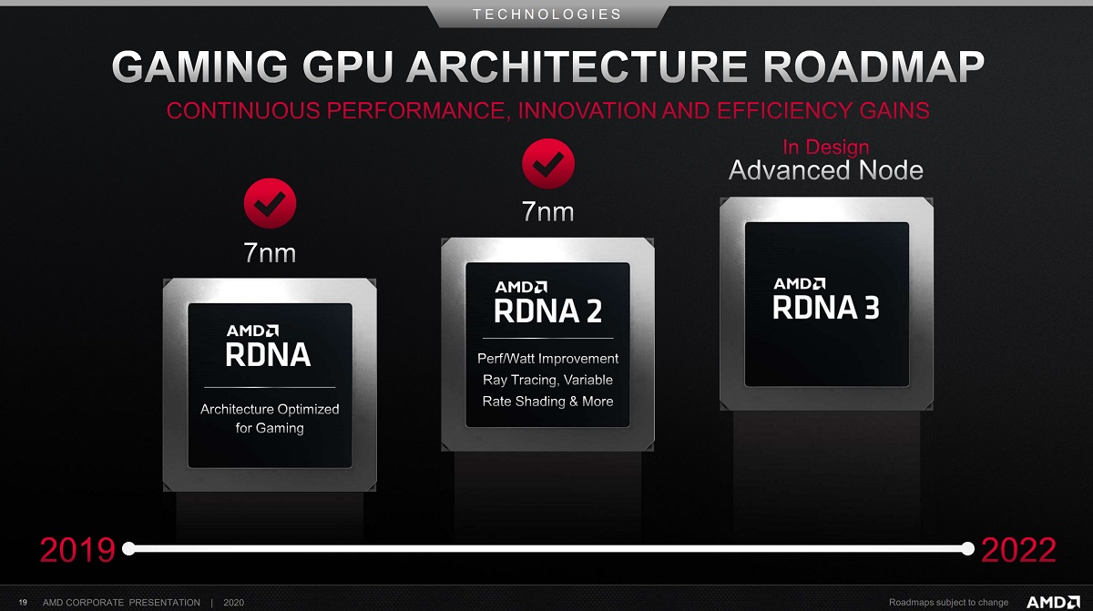 AMD Navi 31将拥有15360个流处理器，RDNA 3架构产品最快会在2022Q3发布