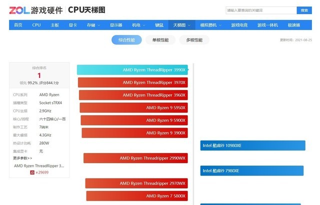 现在的高性能CPU是5年前i7-7700K的8倍