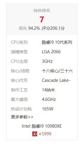 现在的高性能CPU是5年前i7-7700K的8倍