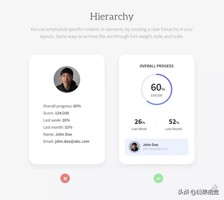 UI设计的四个重要设计原则和规范