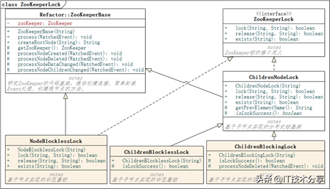 Java技术分享：基于ZooKeeper的三种分布式锁实现