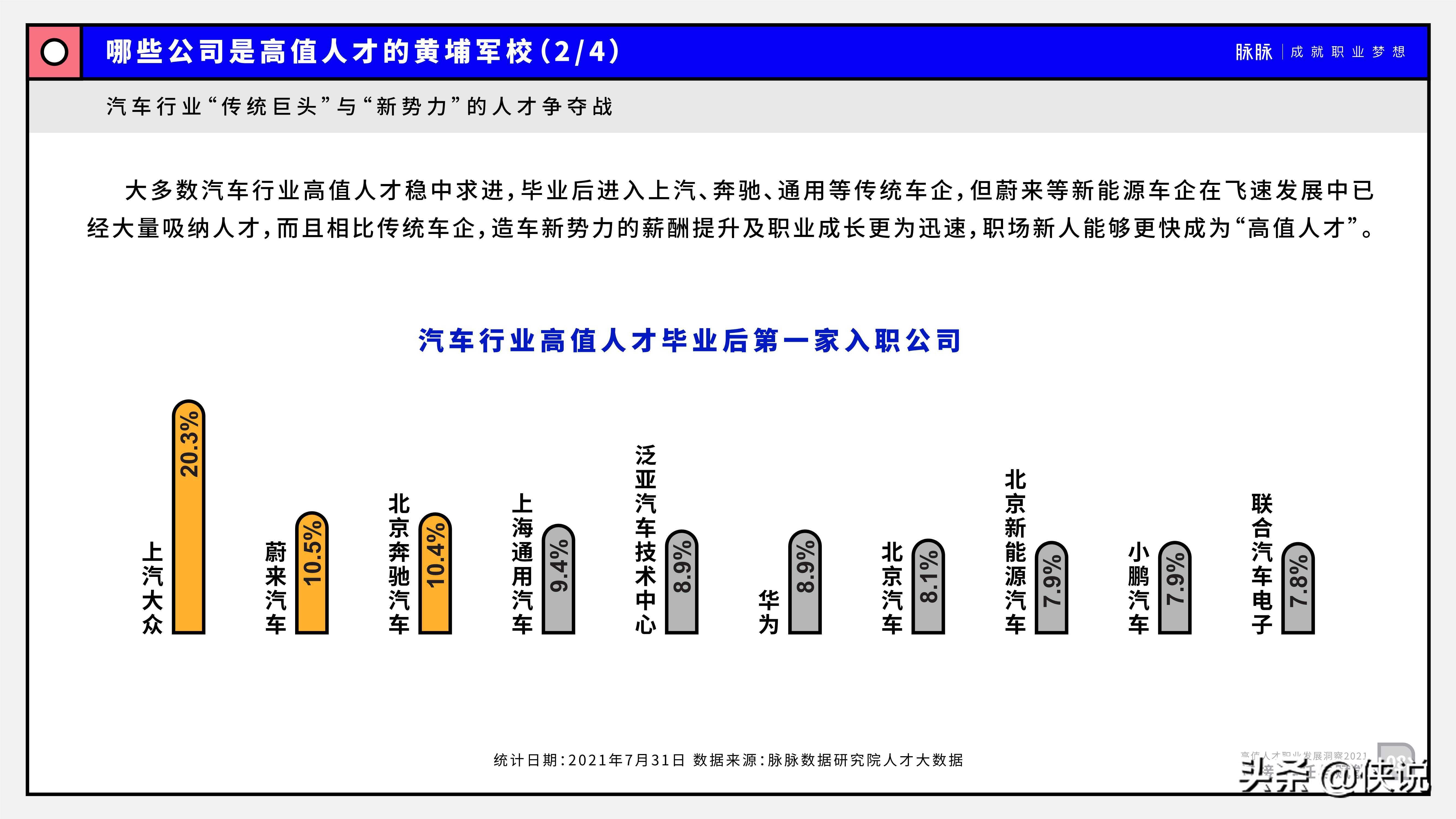 2021高值人才职业发展洞察：连接、信任与赋能