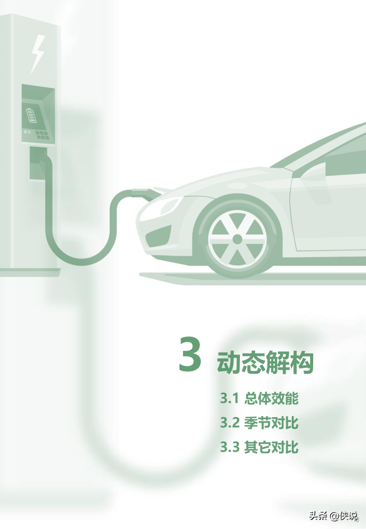 2021年度中国主要城市充电基础设施监测报告