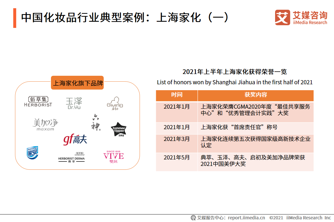 2021年5-6月化妆品双月报：618美妆类目全网交易总额为5784.8亿元