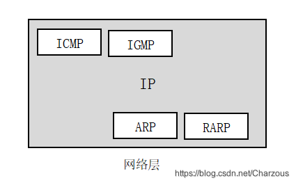计算机网络学习：分组转发和路由选择、ARP协议