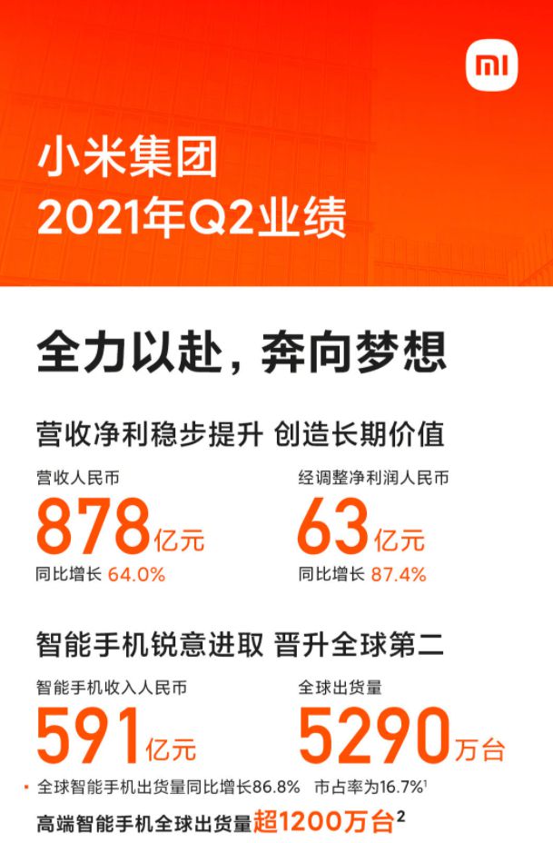 自胜者强：新十年小米如何“超越自我”