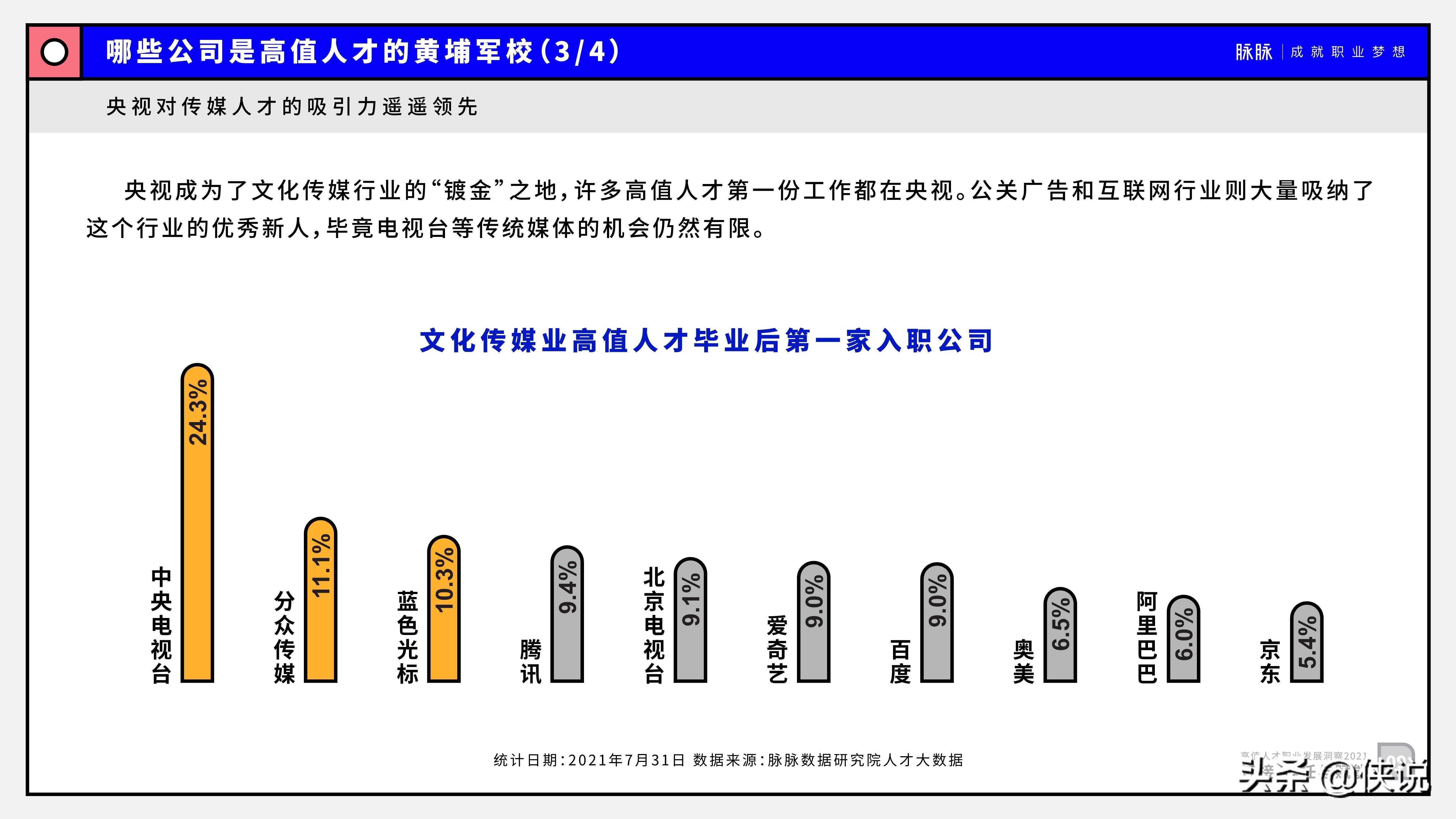 2021高值人才职业发展洞察：连接、信任与赋能