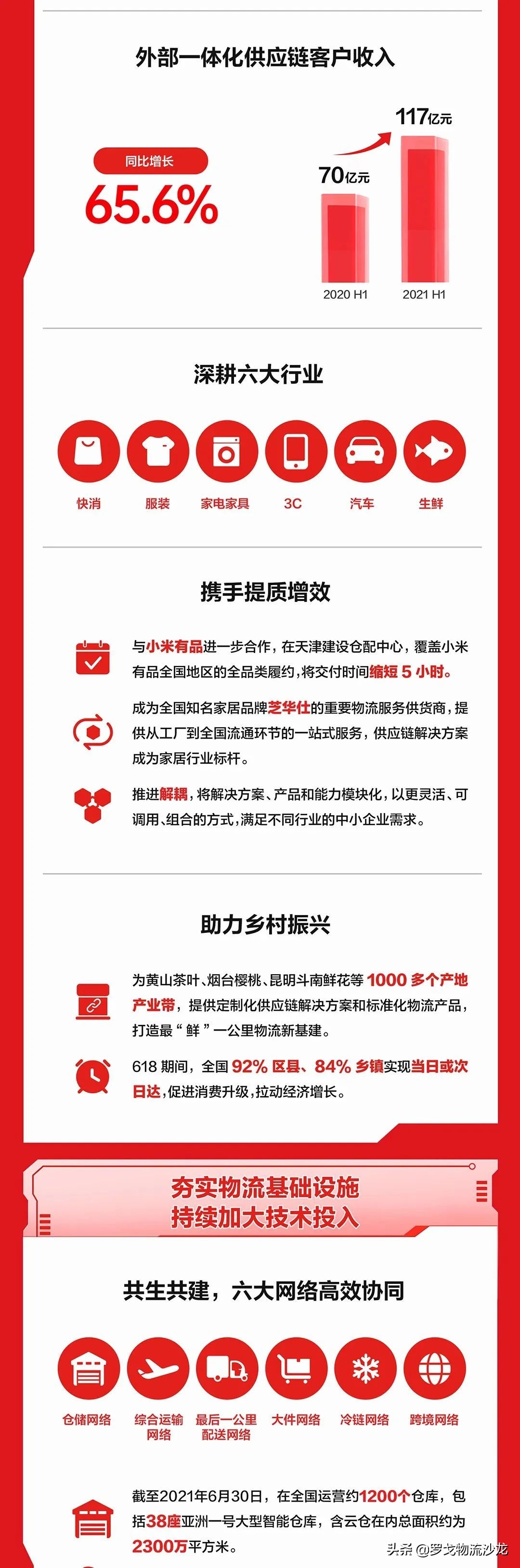 京东物流首份财报出炉，透视出几大信息