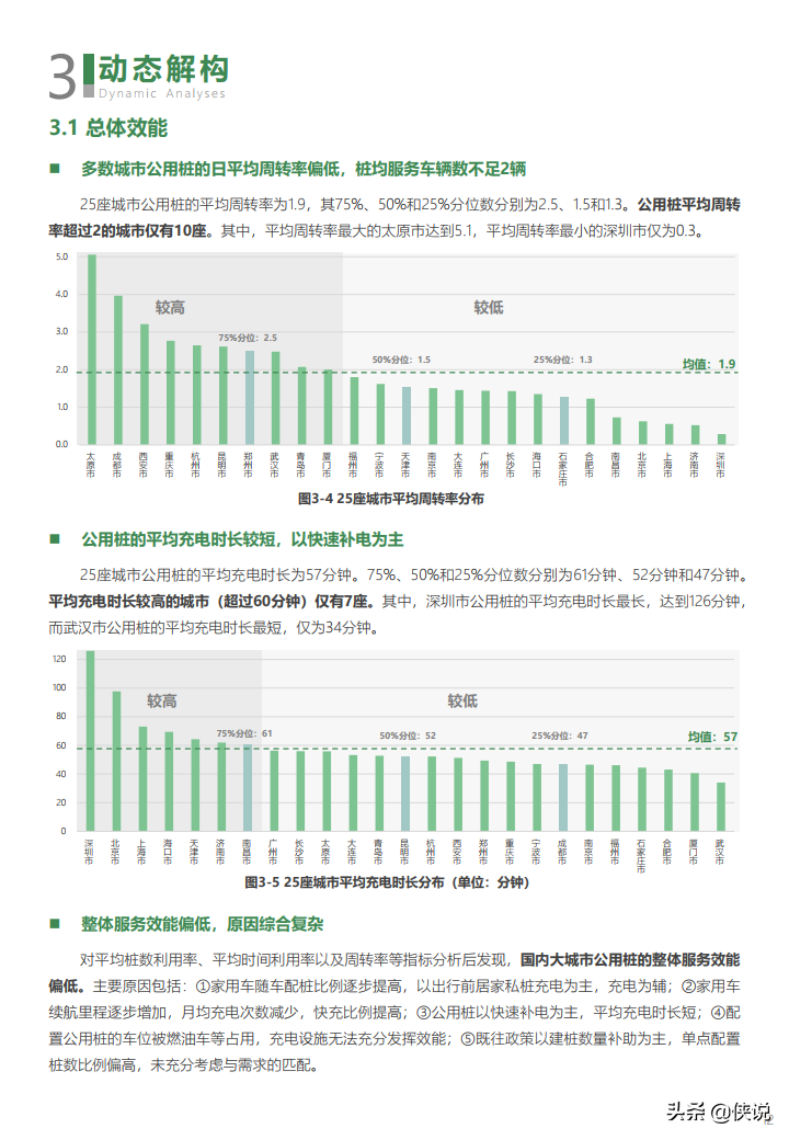 2021年度中国主要城市充电基础设施监测报告
