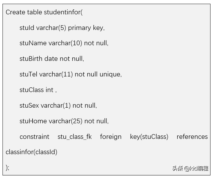 如何使用SQL语句快速创建、复制数据表