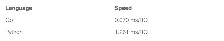 Python和Go都很火，我要怎么选？