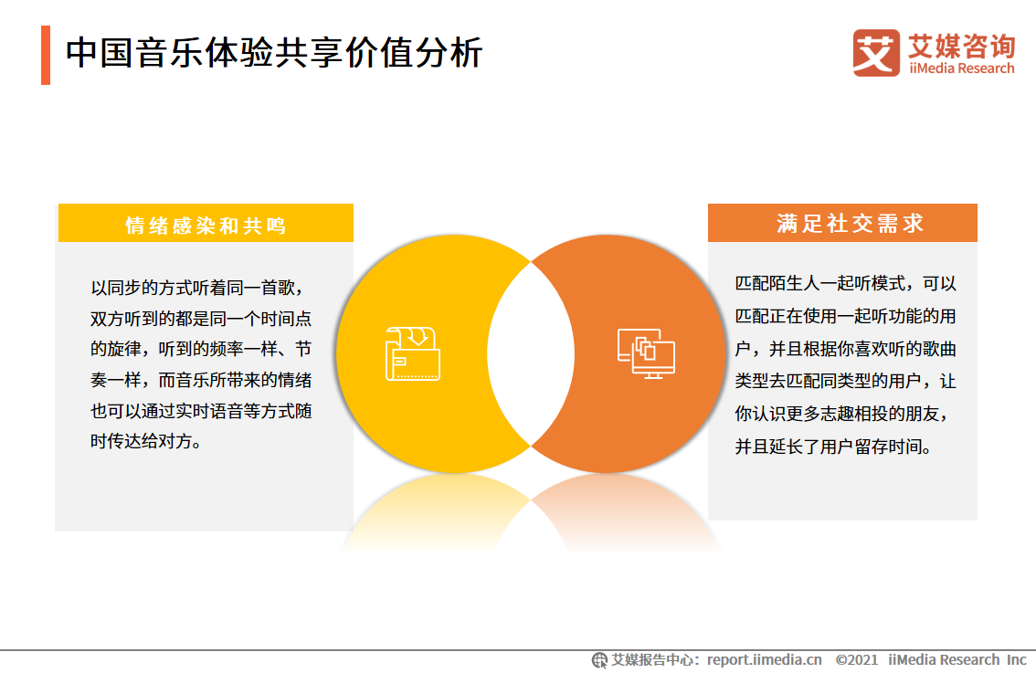 2021年中国泛娱乐行业报告：八成网民曾体验过泛娱乐体验共享服务