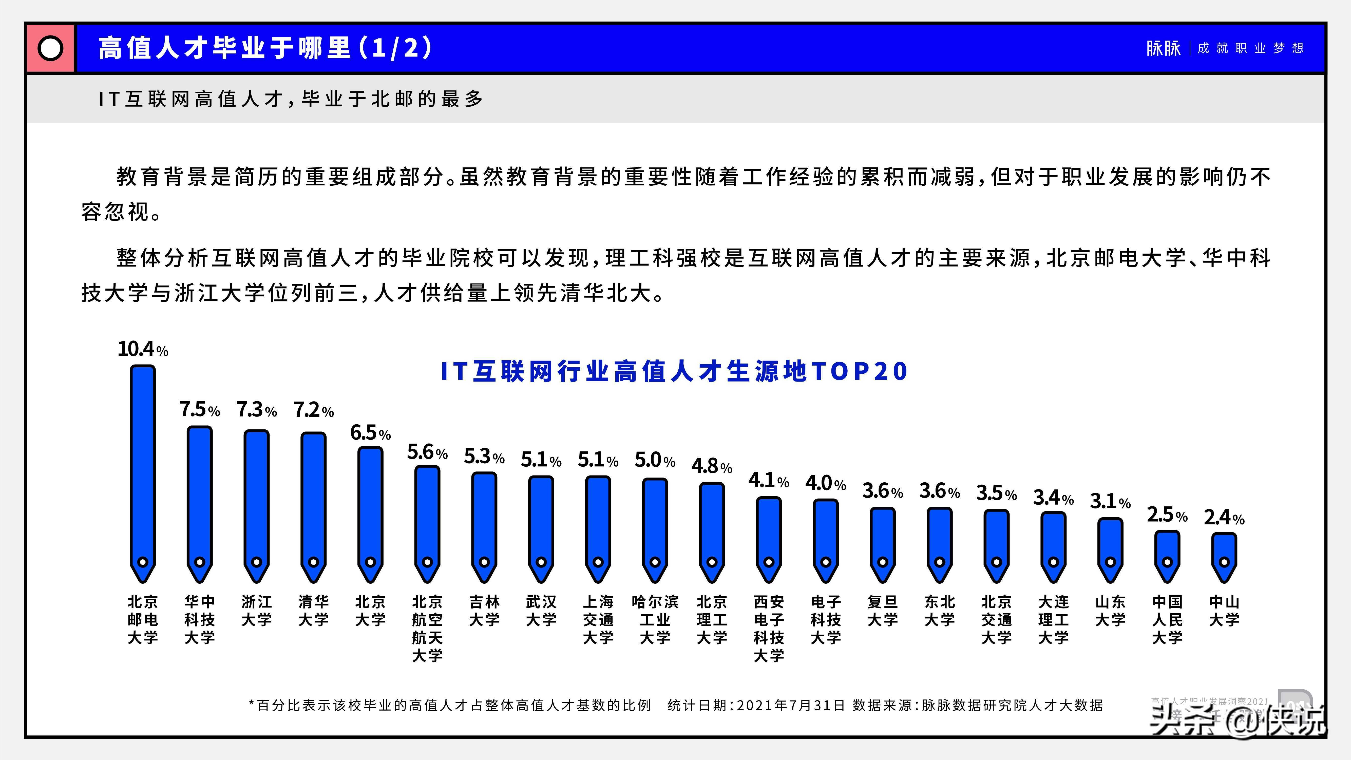 2021高值人才职业发展洞察：连接、信任与赋能