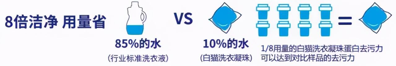 日化业刮起了伊比利亚风，白猫佳美要走品牌年轻化之路了
