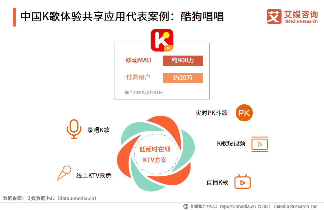 2021年中国泛娱乐行业报告：八成网民曾体验过泛娱乐体验共享服务