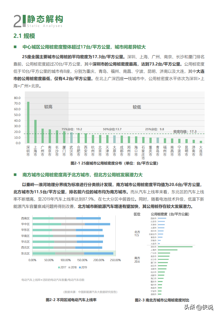 2021年度中国主要城市充电基础设施监测报告
