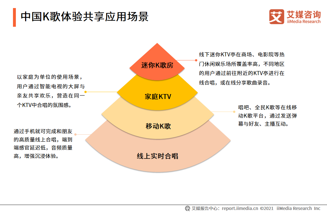 2021年中国泛娱乐行业报告：八成网民曾体验过泛娱乐体验共享服务