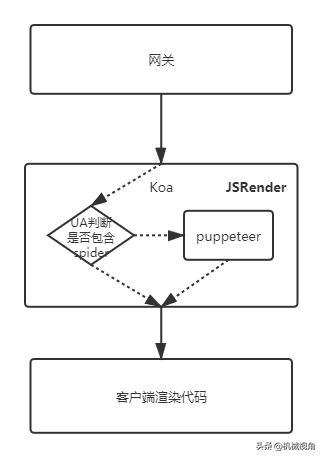 JSRender: 一个SEO优化的SSR工具包