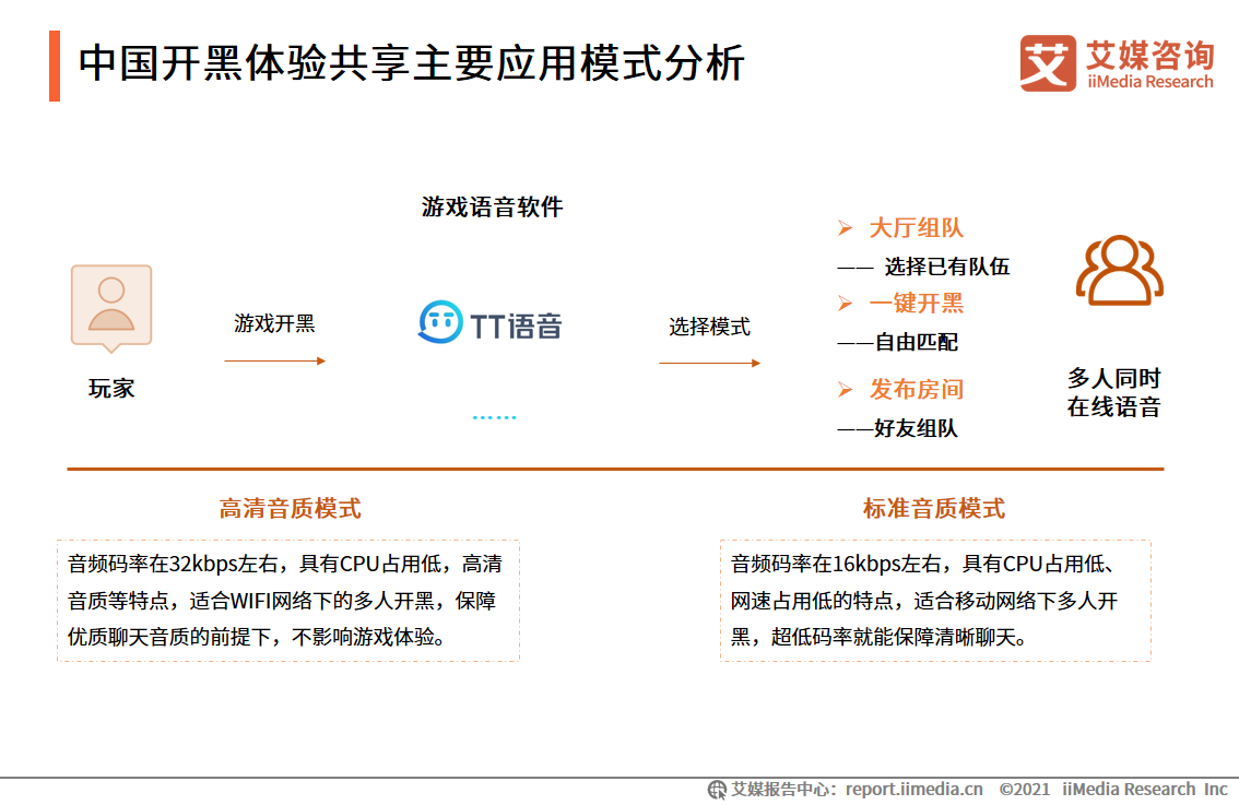 2021年中国泛娱乐行业报告：八成网民曾体验过泛娱乐体验共享服务