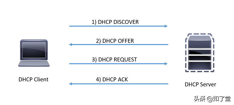 dhcp服务器如何设置知识,dhcp服务异常修复技巧看看