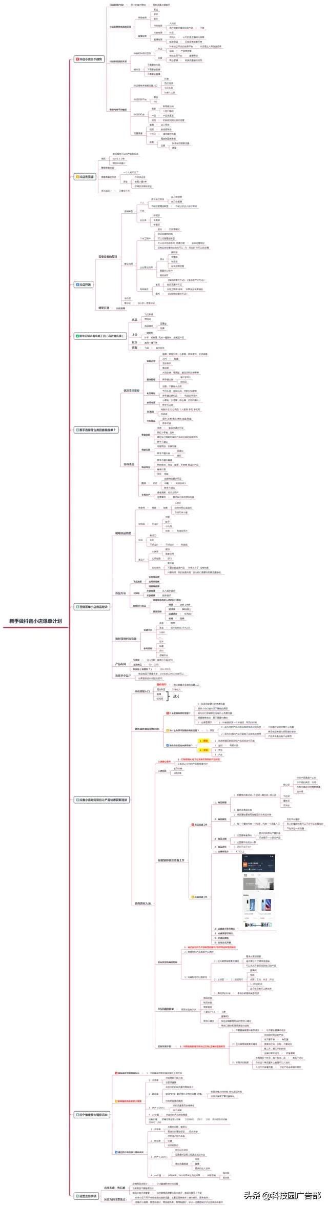 抖音小店无货源实操步骤，开店必看