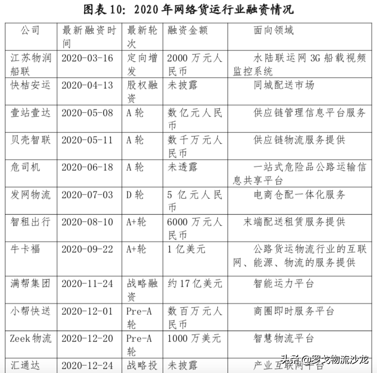 中储智运、G7、传化……网络货运平台如何破解行业发展难题？