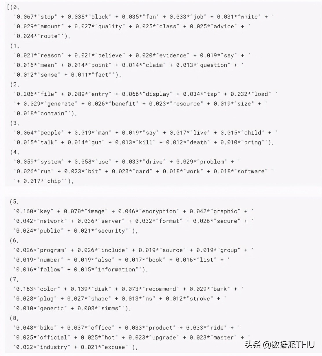 使用Python的LDA主题建模（附链接）
