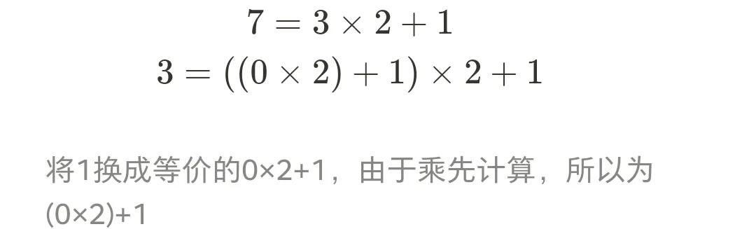为什么通过将十进制除二转为二进制的方法有效?