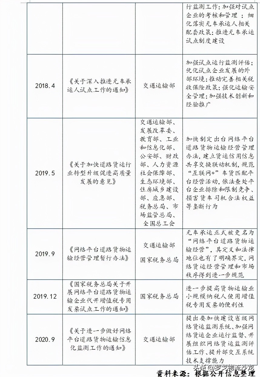 中储智运、G7、传化……网络货运平台如何破解行业发展难题？