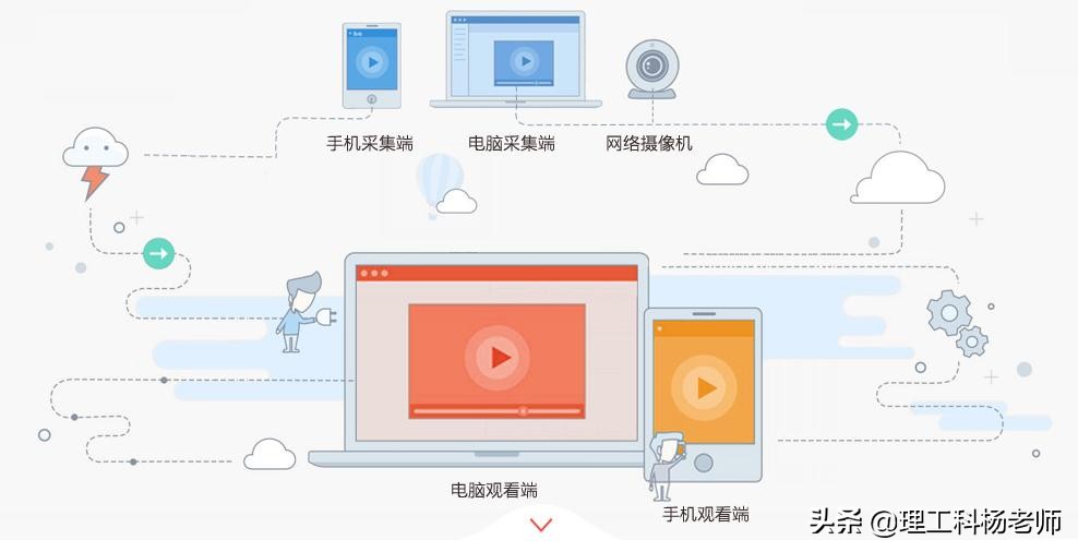 5款手机远程控制电脑的软件和1款零成本监控的软件