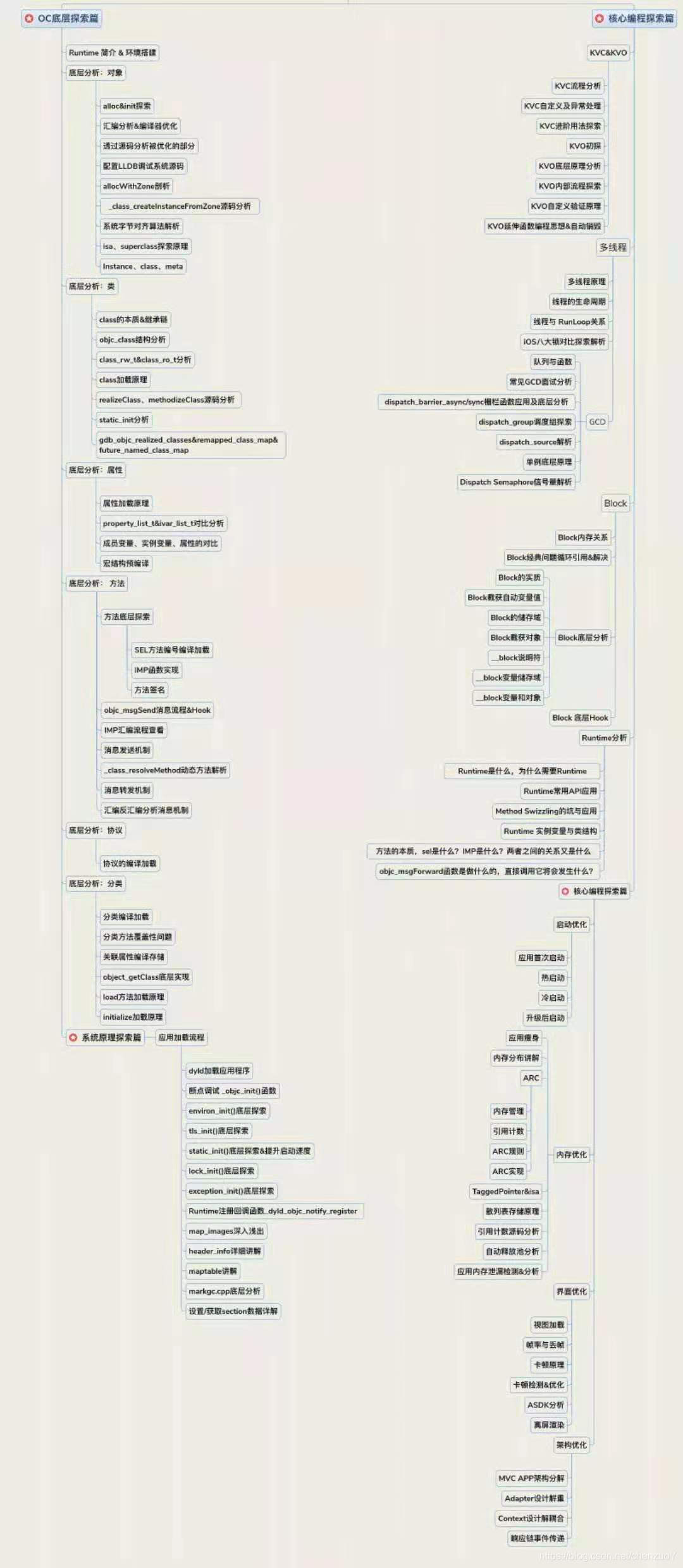 iOS工程师如何恍然大悟？