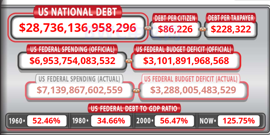 美财政部美国或将于10月拖欠国债方法
