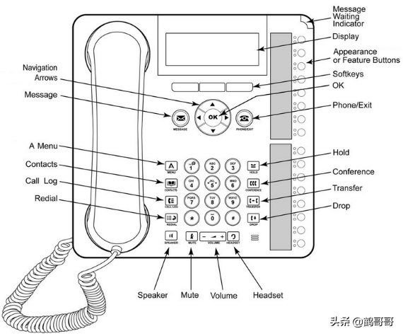 avaya电话图文运用表明介绍；理解电话机座机的各键功能