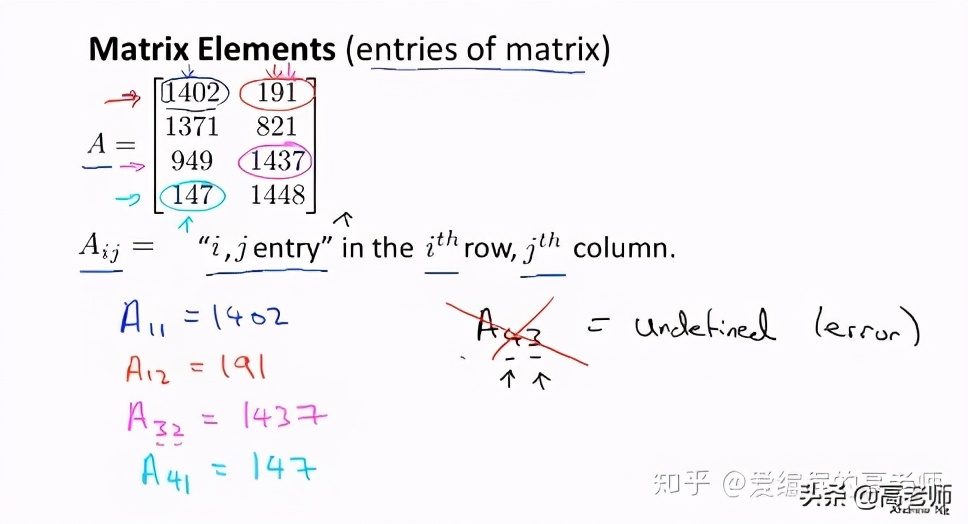线性代数基础——矩阵、向量