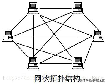 以太网、Profinet、Profibus三种网络架构搭建及拓扑分析