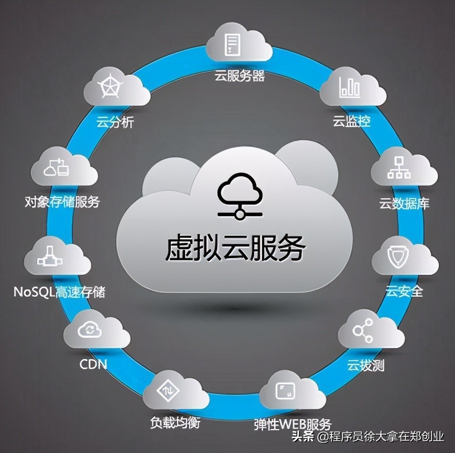 云虚拟主机和云服务器有什么区别？