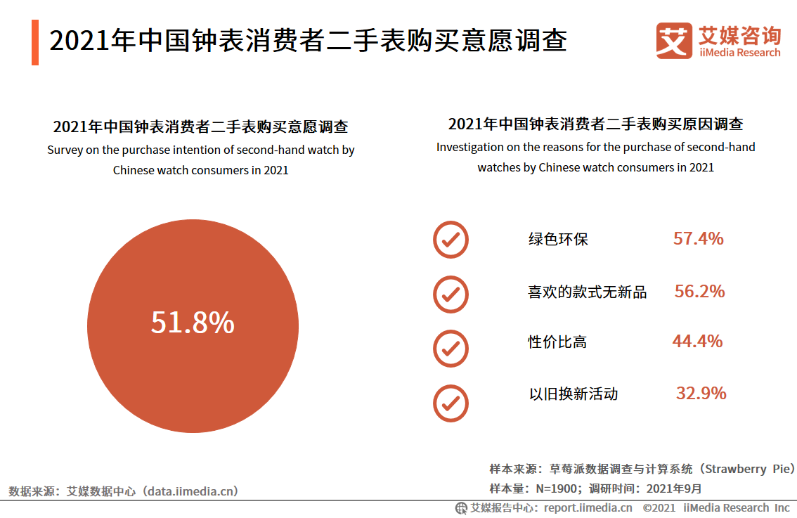 中国钟表行业发展白皮书：2021年市场规模将接近2300亿元