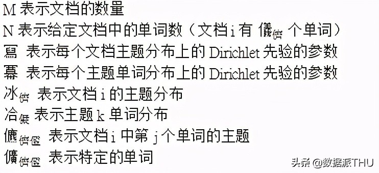 使用Python的LDA主题建模（附链接）