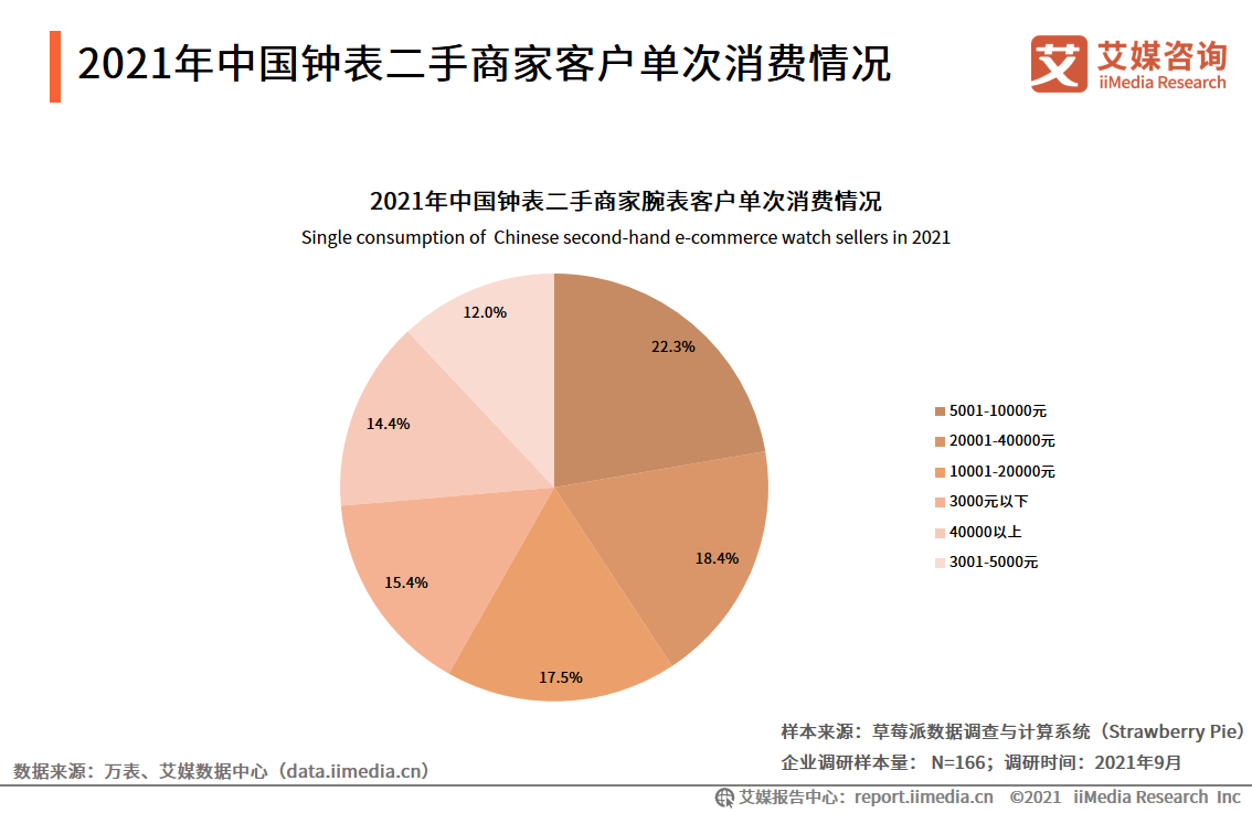中国钟表行业发展白皮书：2021年市场规模将接近2300亿元