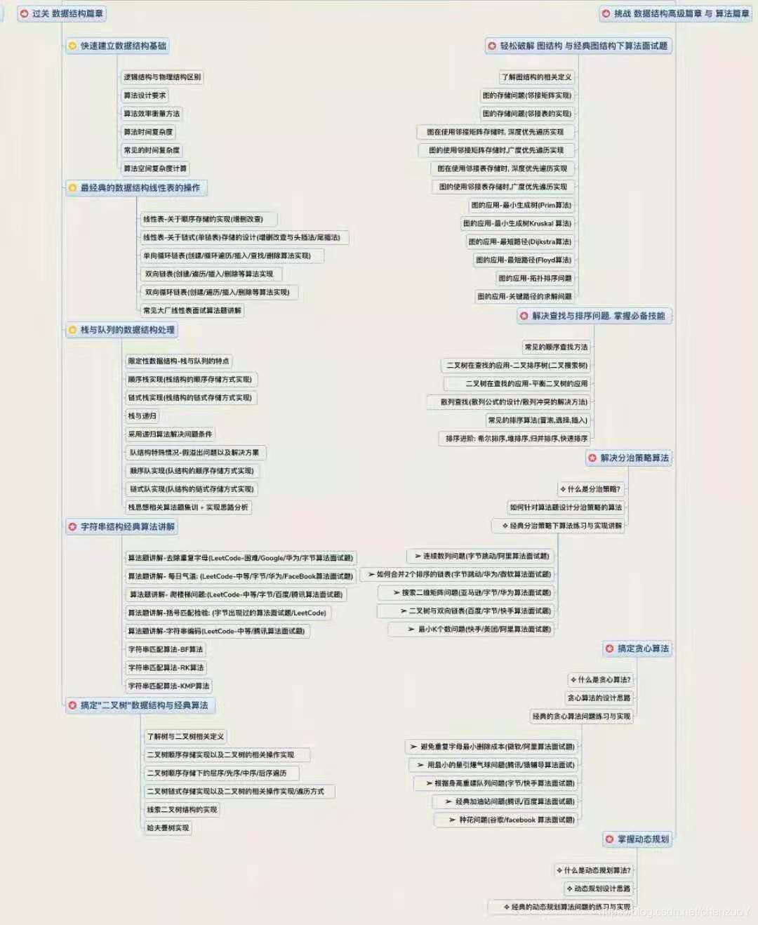 iOS工程师如何恍然大悟？