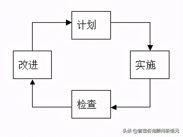 迄今为止最为经典的KPI考核操作手册
