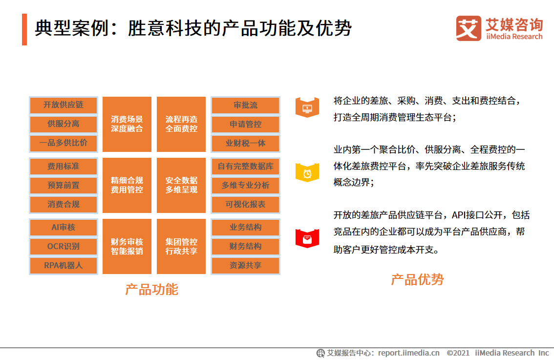 费控报销服务报告：市场营收规模高达11.2亿元，平台向智能化发展