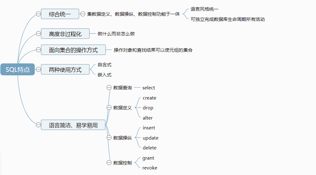 SQL（structured query language）语言