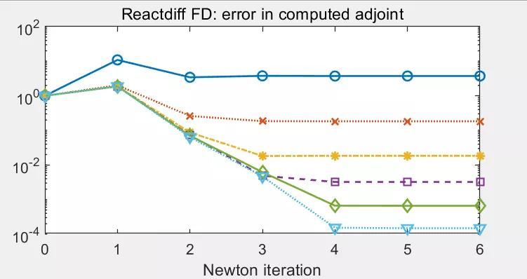 一种广泛应用的数学软件:Matlab，你知道吗？