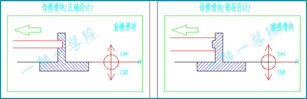 产品结构设计·产品结构与模具的关系